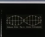 Stehende Welle. Fig. 2. Gleiche Wellenphasen.