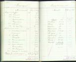 Account book