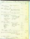 Eastman Commercial College-Banking Statement Book