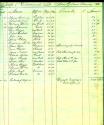 Eastman Commercial College Register - Steamboating - Hands Register