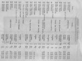 Itinerary of train car "Grassmere," California Trip