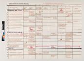 Comprehension Map for Production Procedures