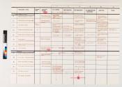 Comprehension Map for Production Procedures