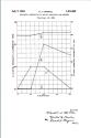 Patent- Cellulosic composition of matter containing iodo-benzene