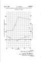 Patent- Cellulosic composition of matter containing acetyl phenyl gly