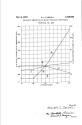 Patent- Cellulose composition of matter containing tripropionin