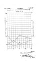 Patent- Cellulose composition of matter containing methyl anisate