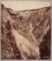 Grand Canon of the Yellowstone
