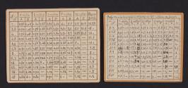Depth of field tables
