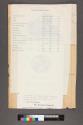 List of periodicals Eastman Company advertisements appeared in