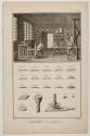 Lunetier, Verres de differens foyers