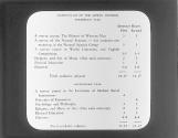 Curriculum of the Lower Divison.