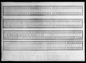 Comparison Spectra of Titanium, Campbell. 1. Venus. 2. d Bootis. 3.d O rionis. 4.0 Ceti. = Mira.